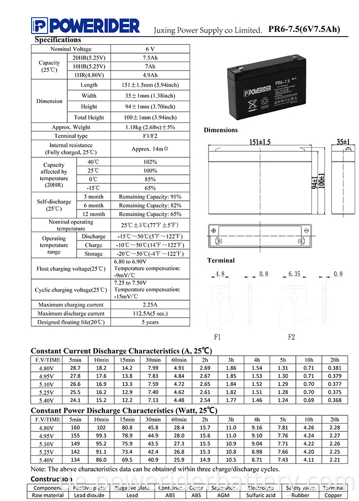 PR6-7.5-1